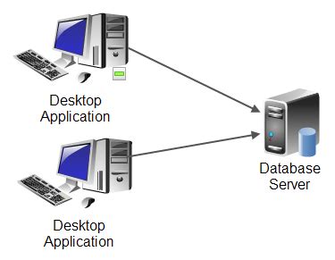 pen testing thick clients|owasp thick client top 10.